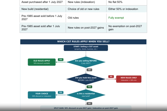 Working Dollar Example